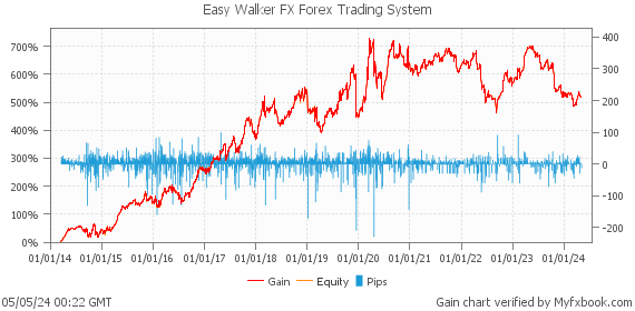 Easy Walker FX Forex Trading System by Forex Trader forexgermany